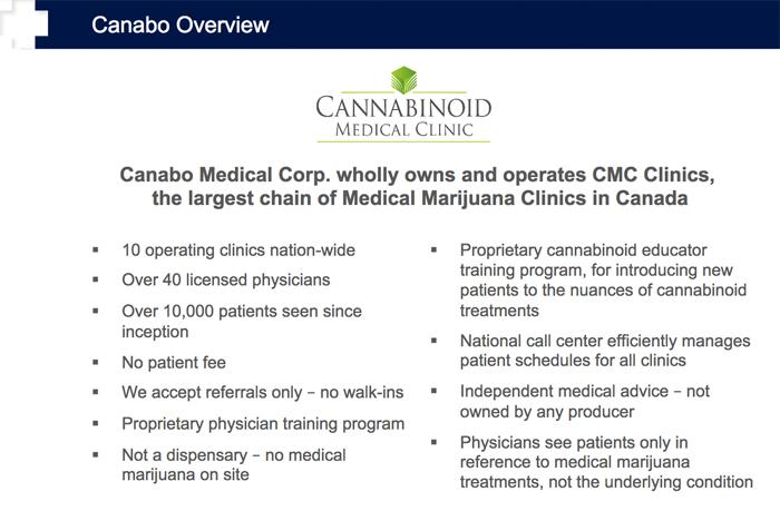 Canabo Medical 