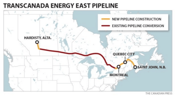 TransCanada Energy East Pipeline