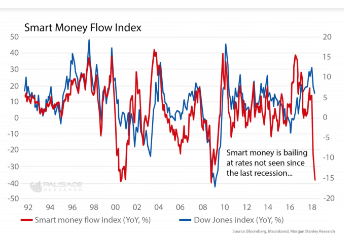 Smart Money Flow Index