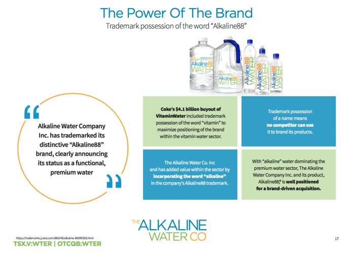 The trademark advantage for the Alkaline Water Company