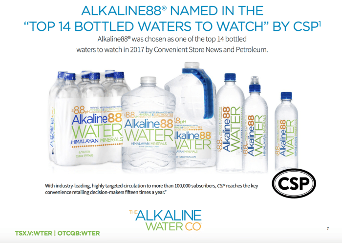 The Alkaline Water Company's Product Line