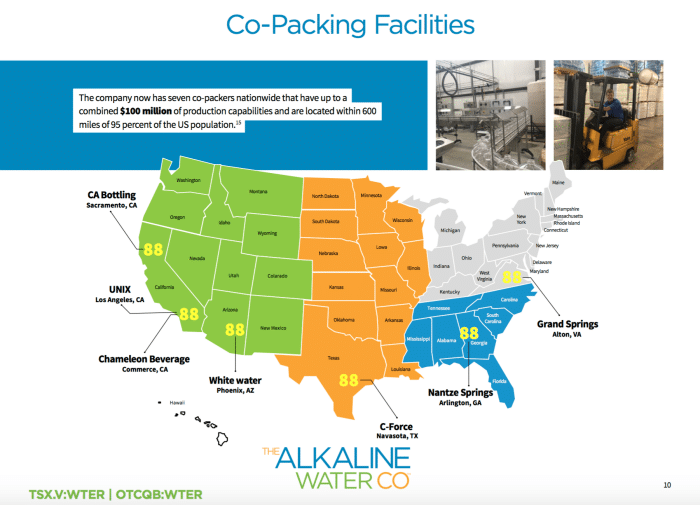 Co-packing Facilities