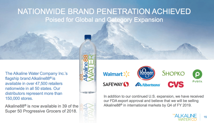 The Alkaline Water Company corporate presentation