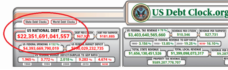 Current U.S. national debt levels according to the U.S. Debt Clock