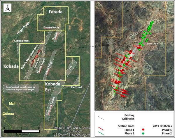 Kobada exploration targets with Phase 1 and Phase 2 section lines