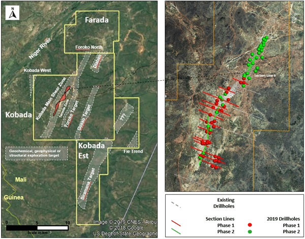 Kobada exploration targets with Phase 1 and Phase 2 section lines and the Kobada Shear and Gosso target