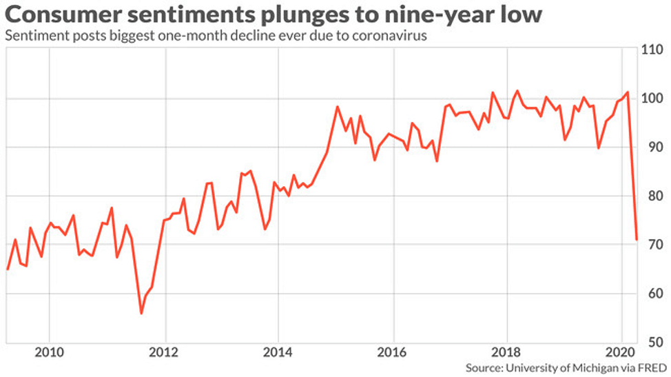 10-year consumer sentiment chart