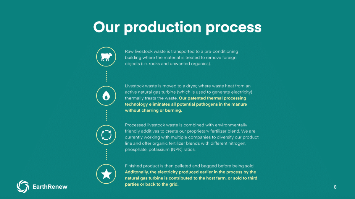 earthrenew's production process