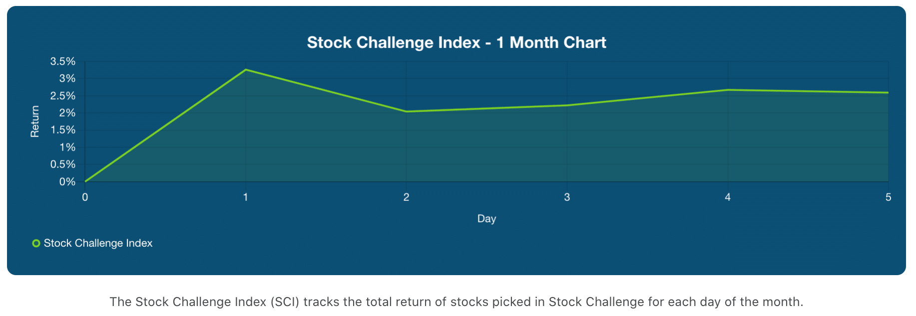Stock Challenge Index for June 5, 2020