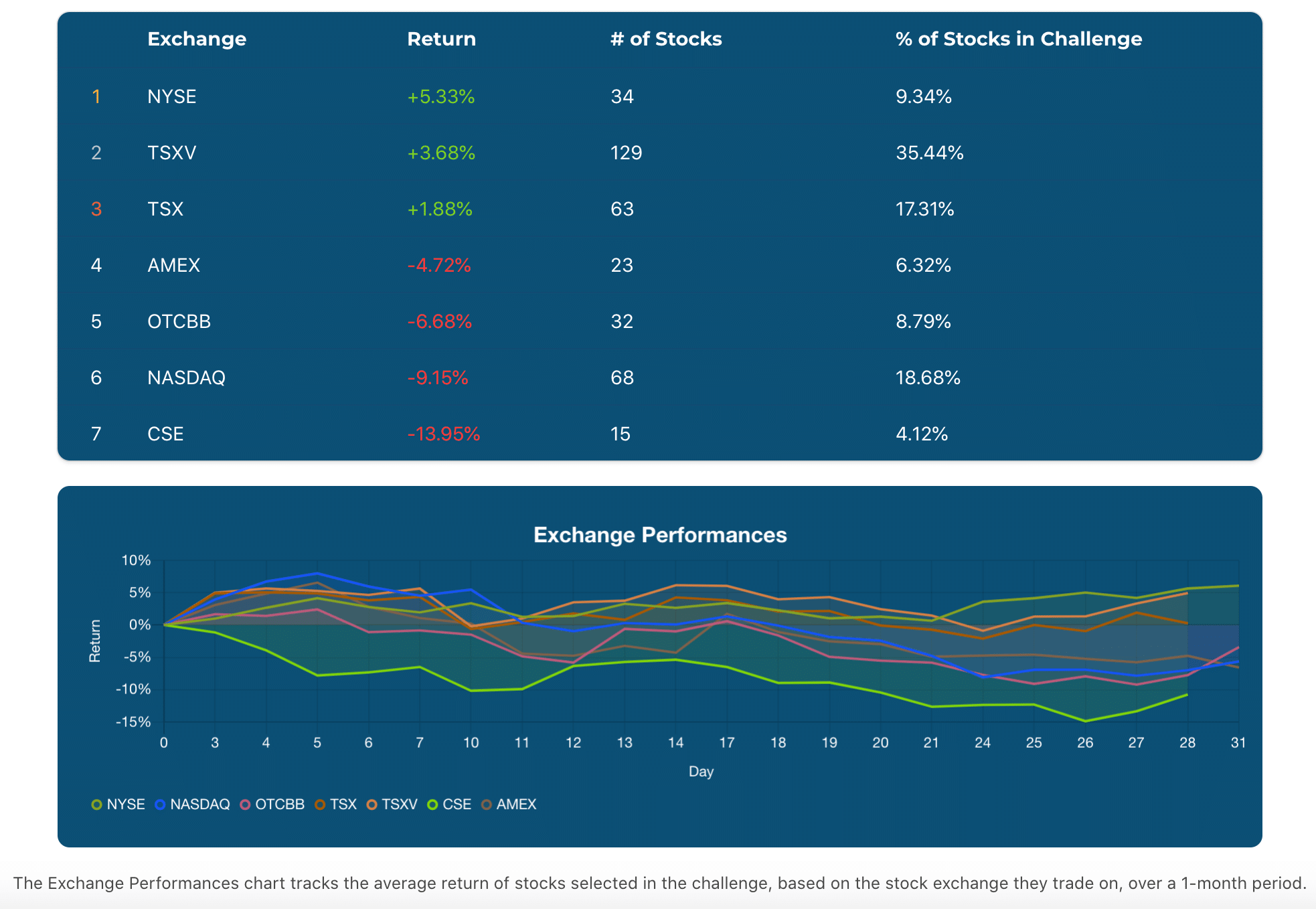 august 2020 final stock challenge exchanges chart