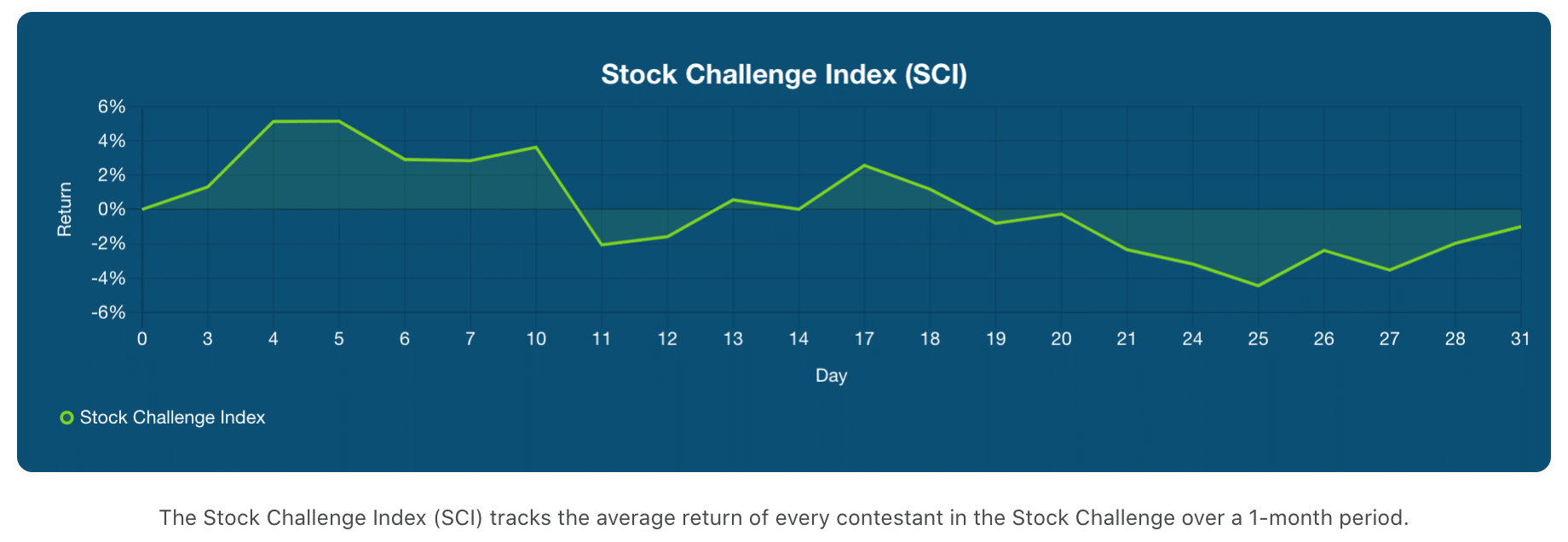 august 2020 final stock challenge index chart