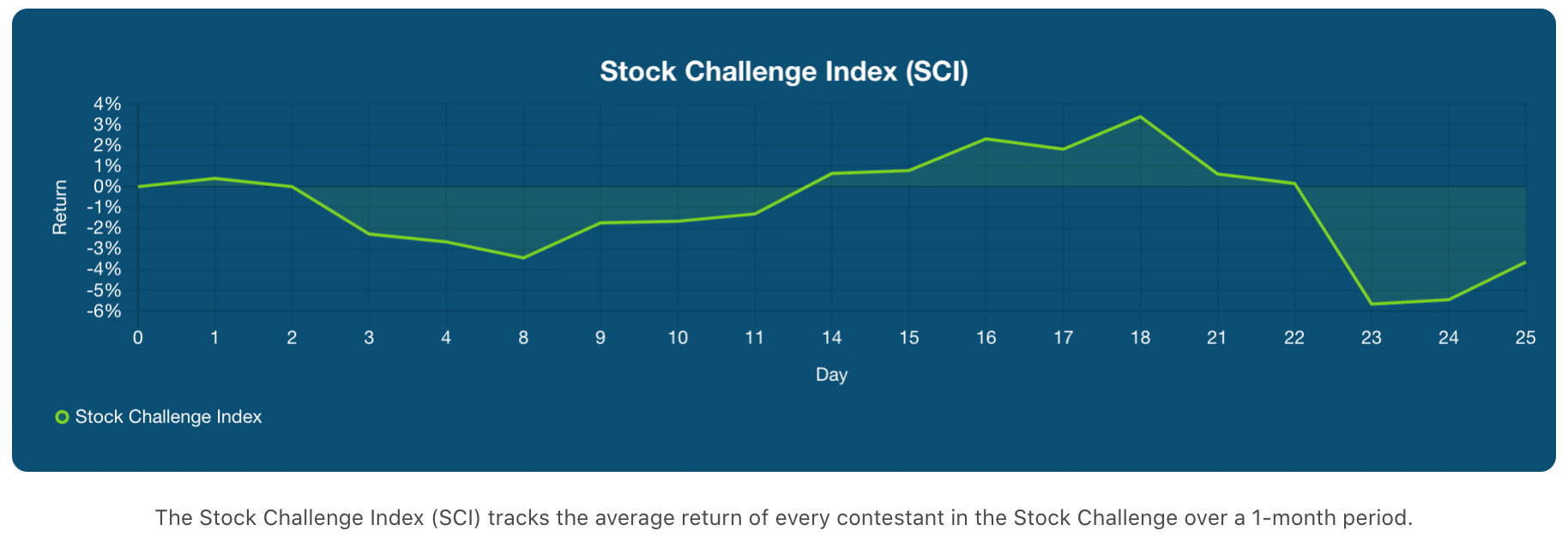 September 2020 Stock Challenge Week 4 Stock Challenge Index