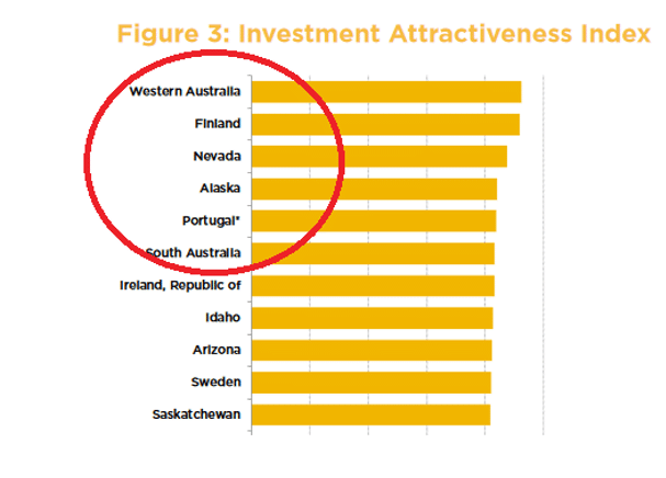 Fraser Institute Annual Survey of Mining Companies (2019) Investment Attractiveness Index