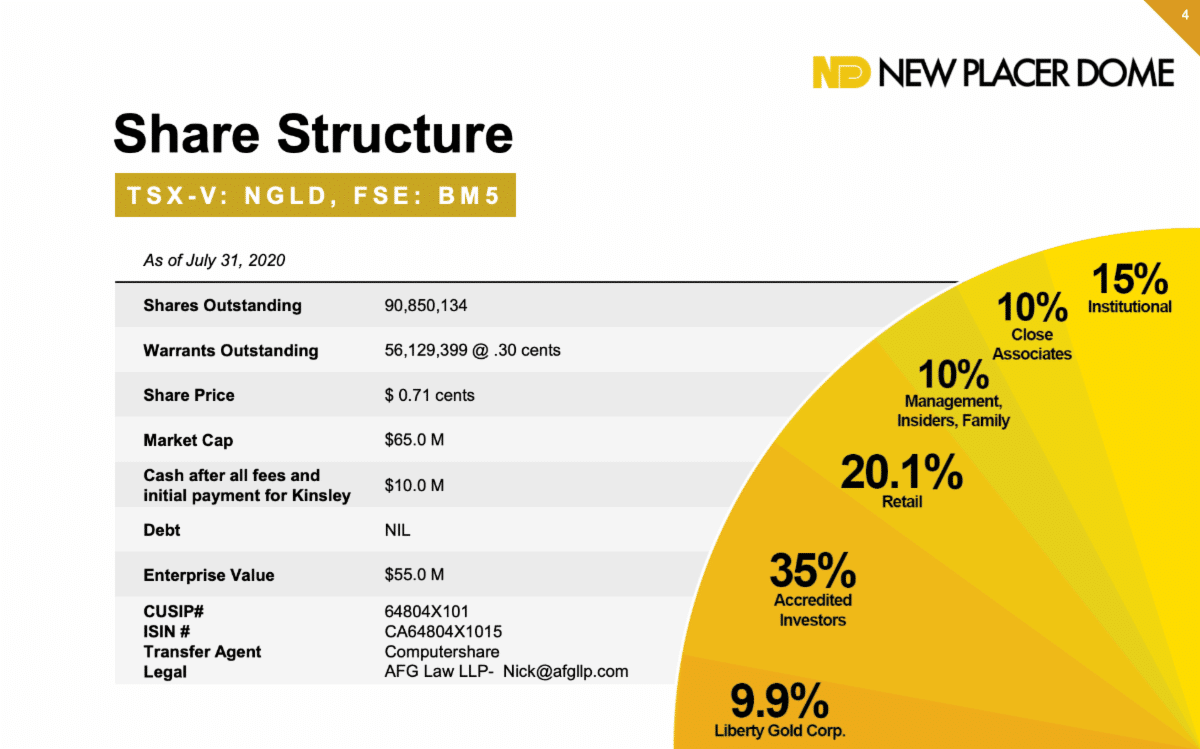New Placer Dome Gold share structure as of July 31, 2020