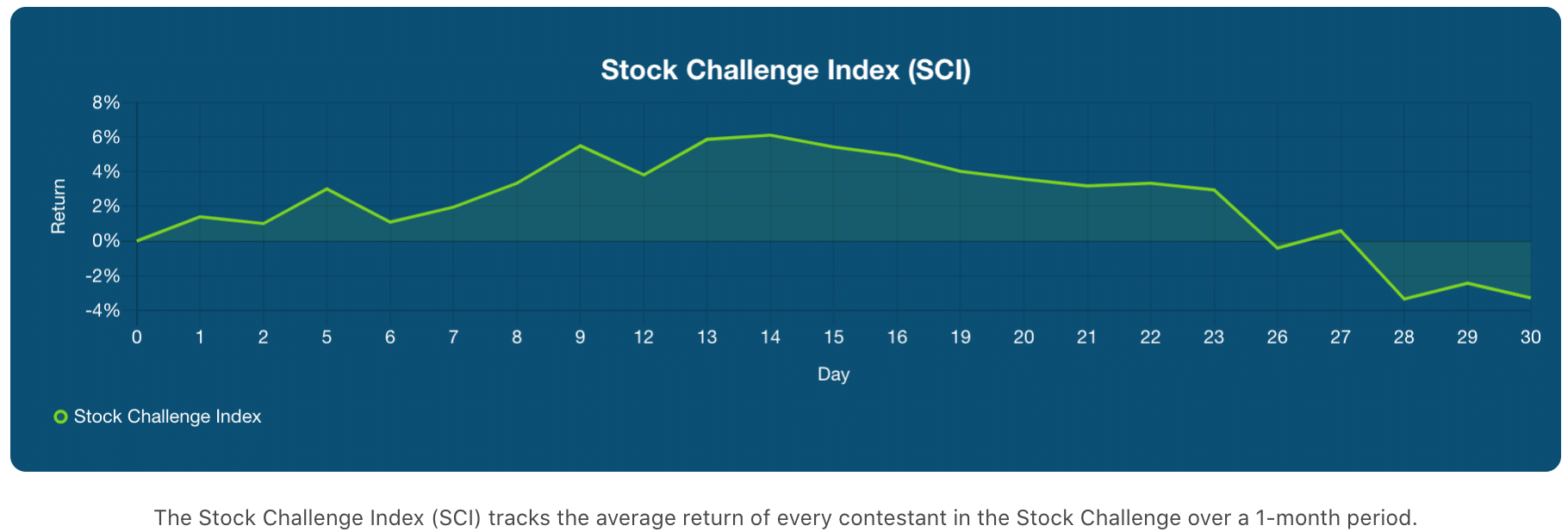 Stock Challenge Index for October 2020