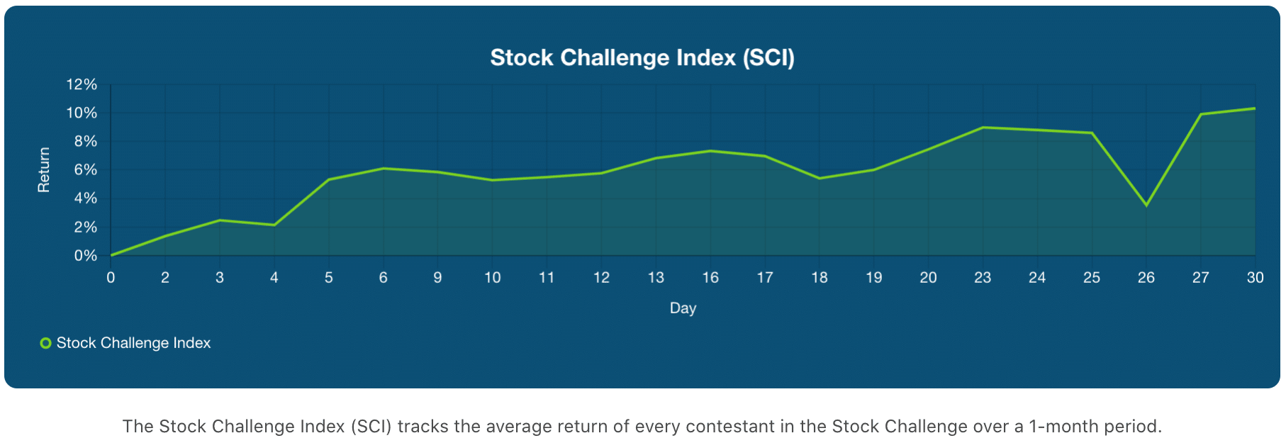 stock challenge index sci as of november 30 2020