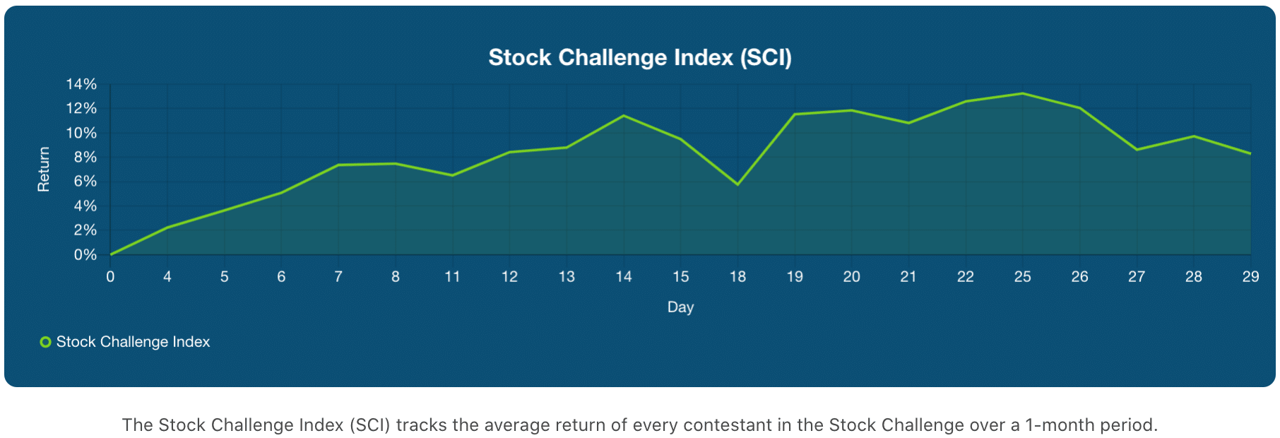 stock challenge index as of january 29, 2021