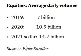  chart of the average trading volume of equities between 2019 and 2020