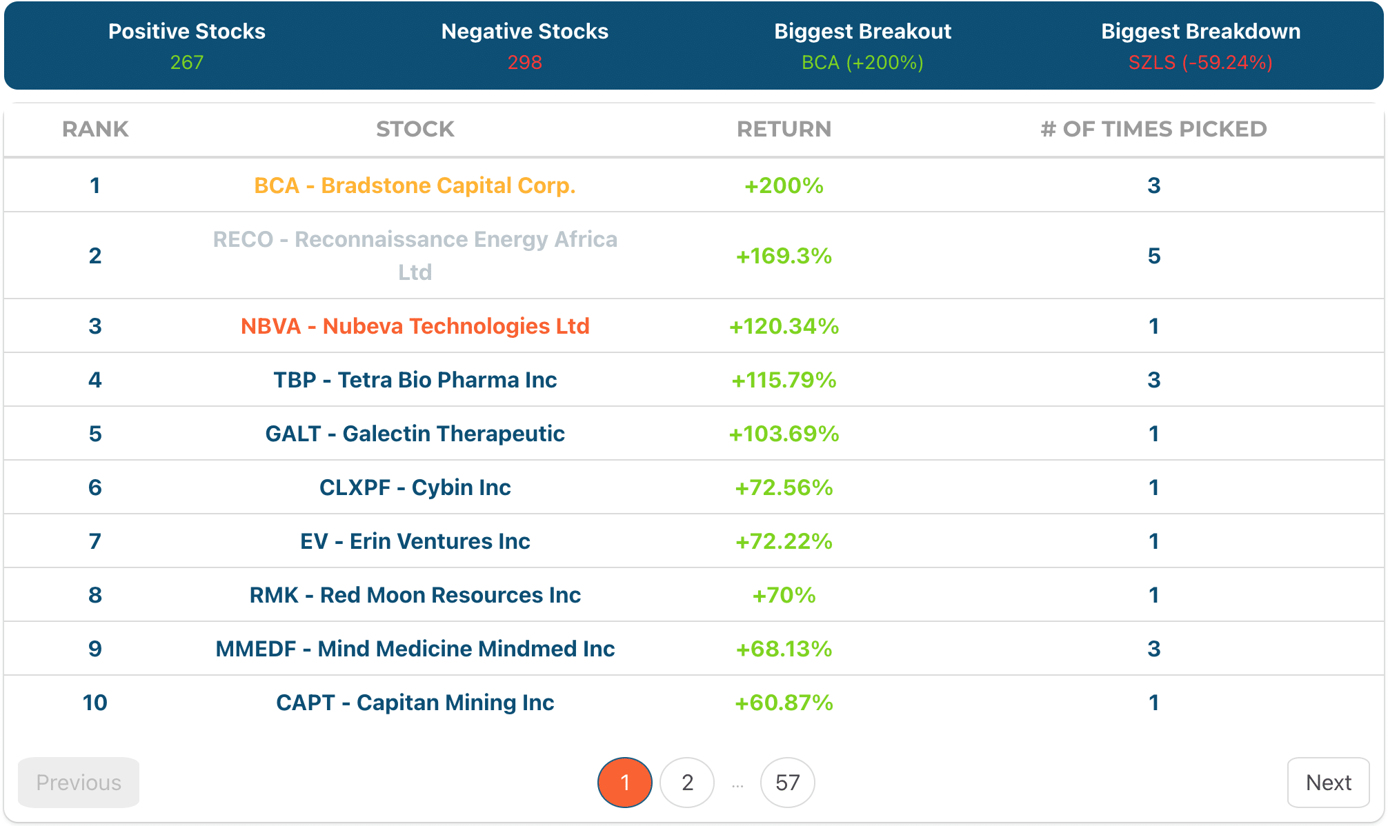 April top stock picks