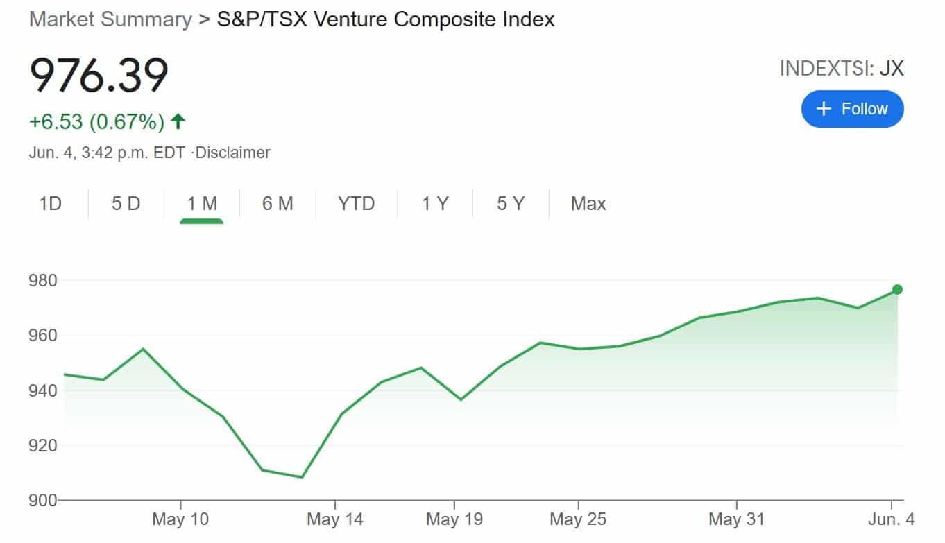 TSX Venture trading statistics