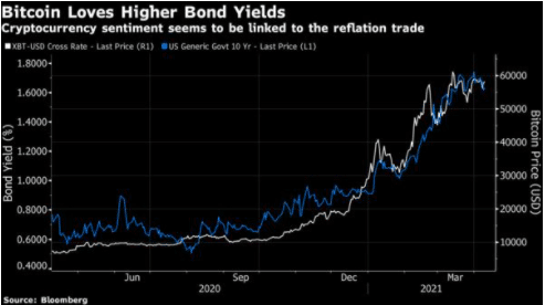Bonds vs. Bitcoin
