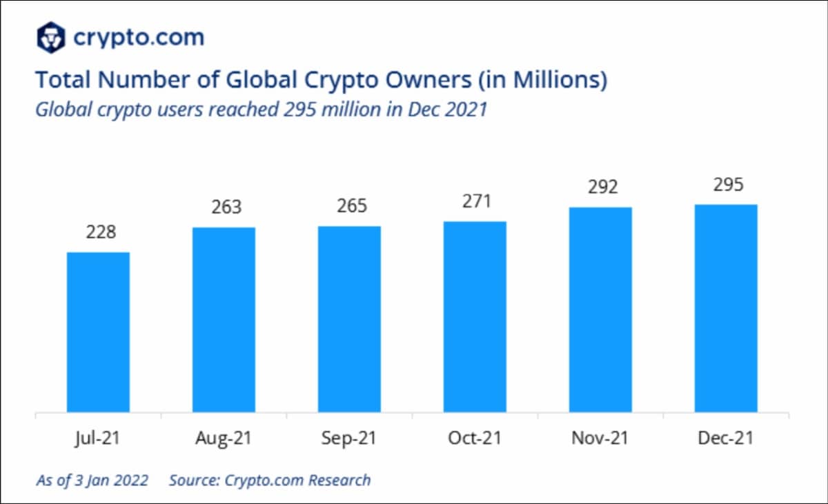 total number of crypto owners
