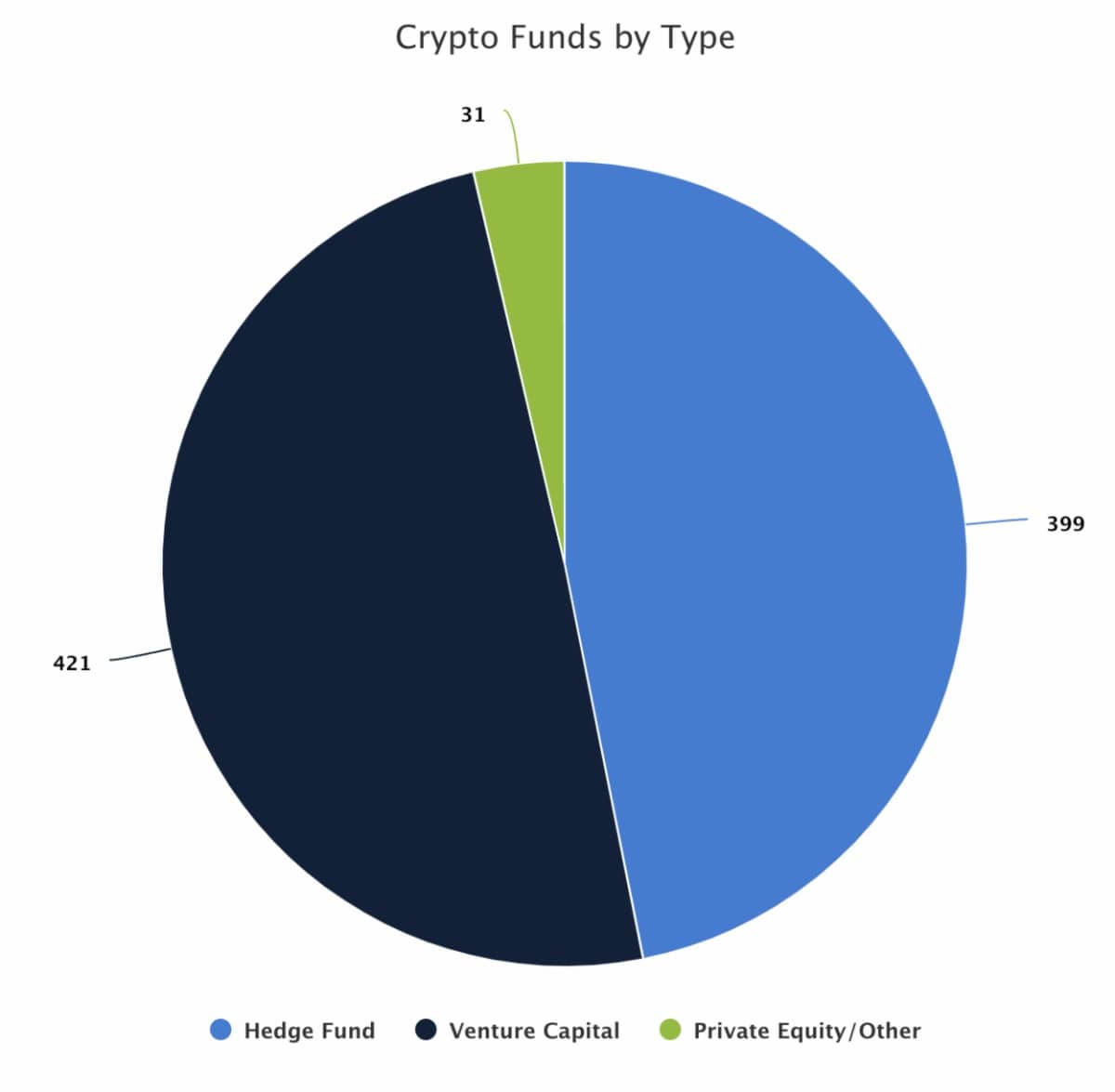 crypto funds