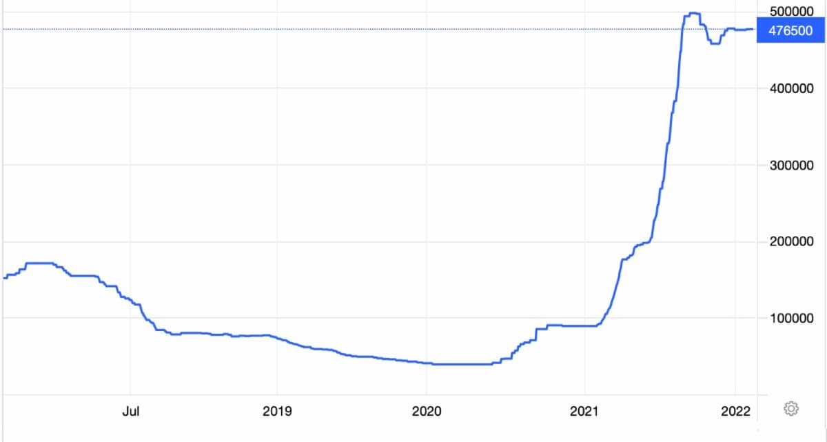Lithium Carbonate (CNY/T): 5 Year Chart