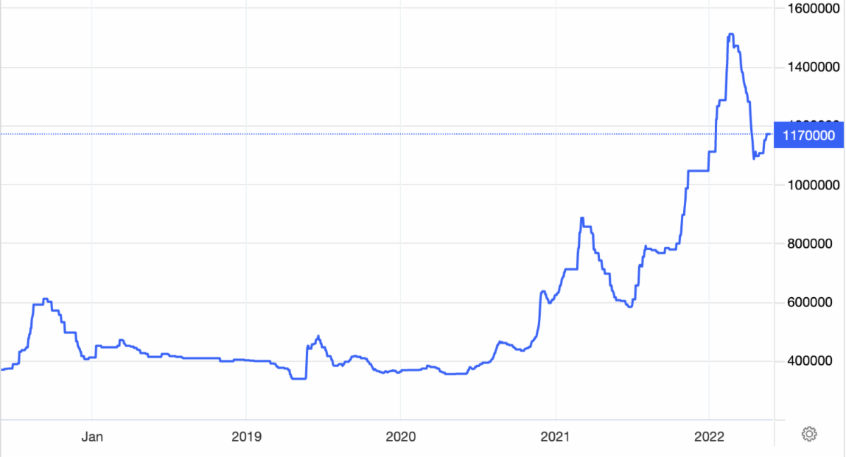 five-year price chart for Neodymium