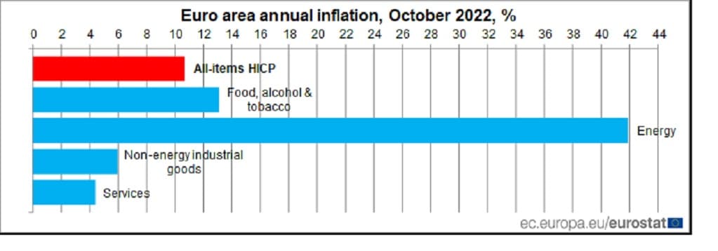 European Union inflation data