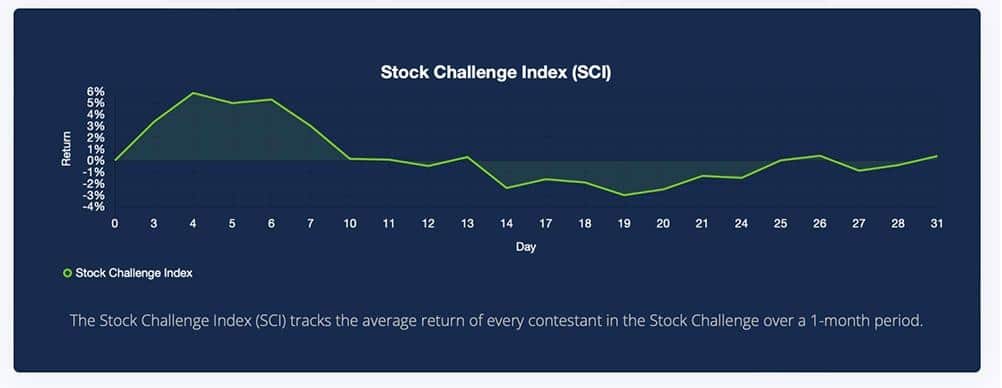 Stock Challenge Index